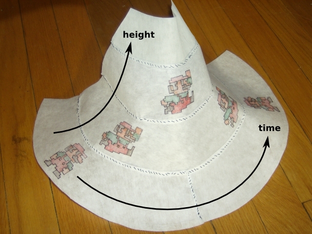 Curved cloth with one direction labeled ’time’