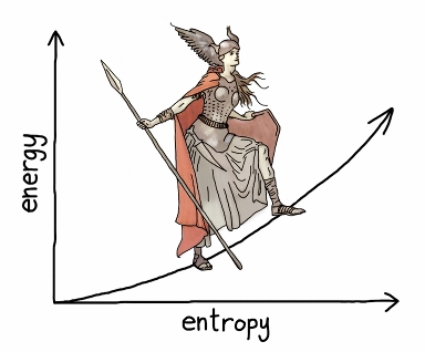 Energy increasing with entropy