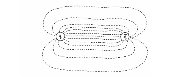 Gluonic field lines, before splitting