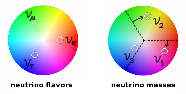 define neutrino