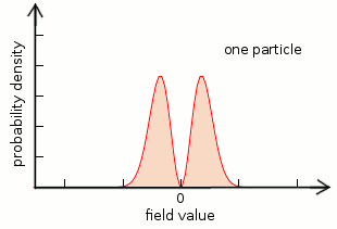 Slightly larger field values