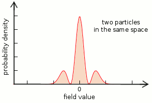 Even larger field values