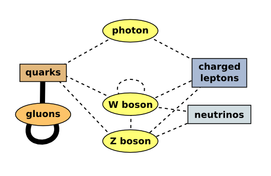 Couplings diagram