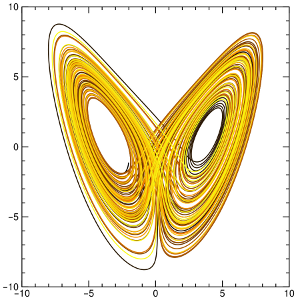 Chaotic phase space